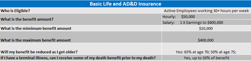 Basic Life Chart