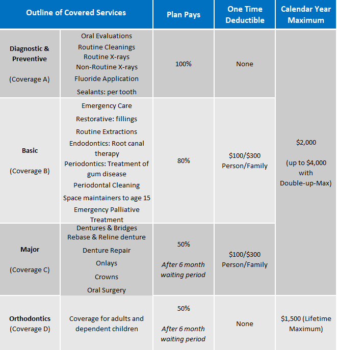 2023 Benefits – SoClean Benefits Portal